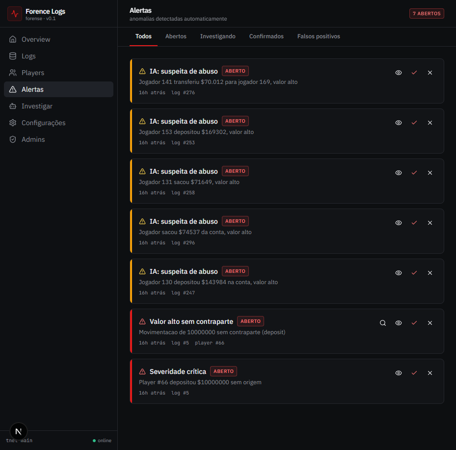 Painel de alertas detectando anomalias automaticamente
