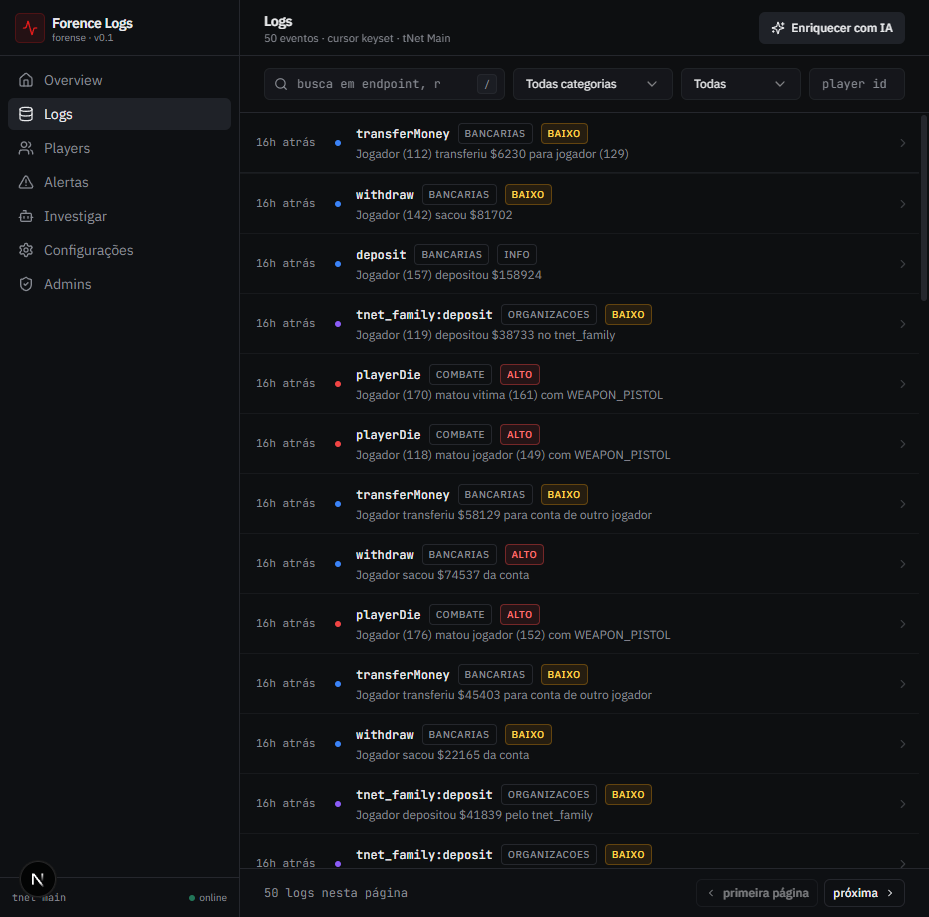 Logs categorizados e enriquecidos por IA