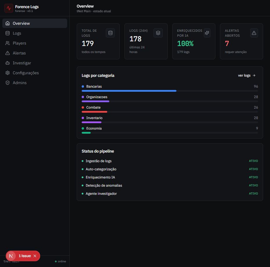 Painel de visão geral do Forence Logs